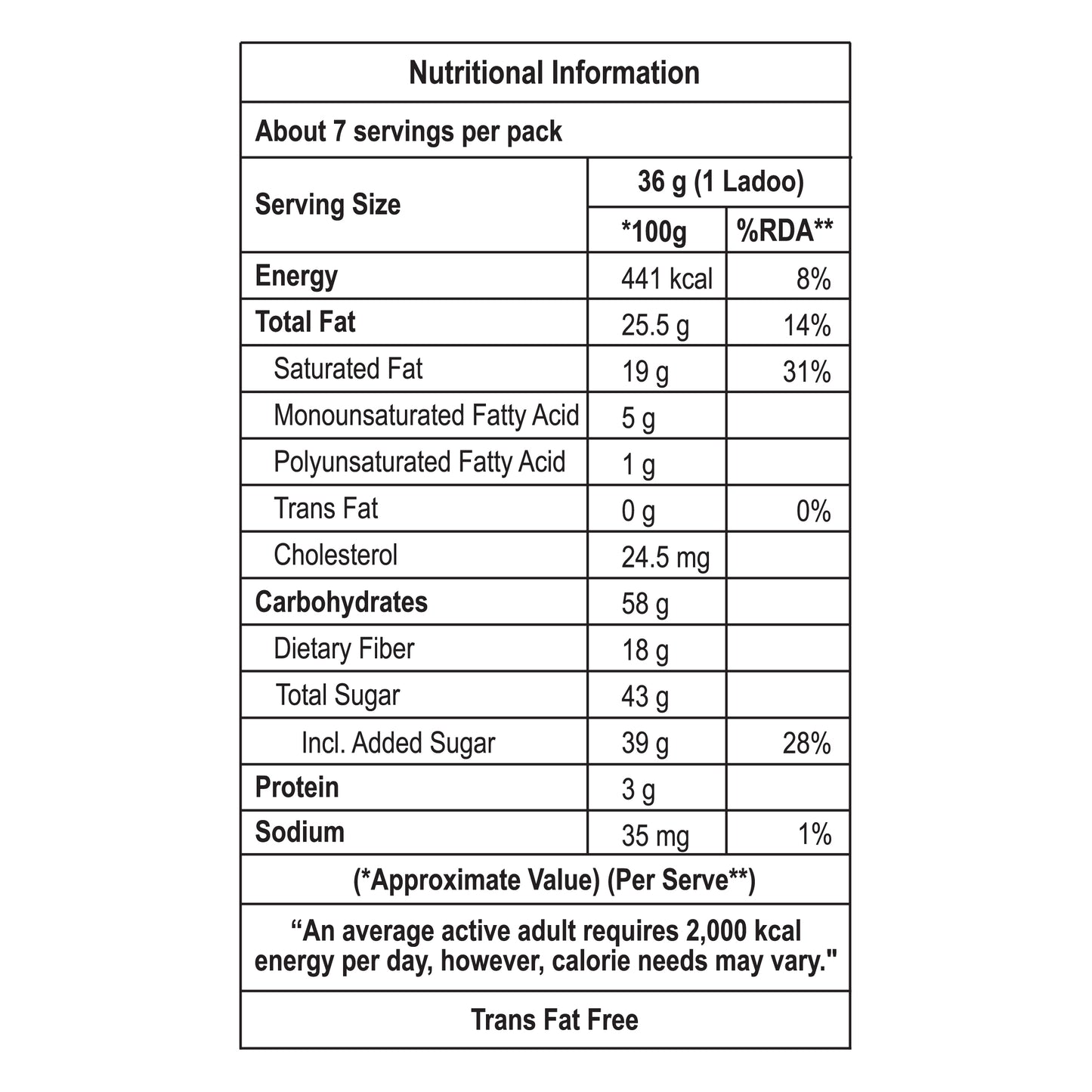 Dink Ladoo - Chitale Bandhu