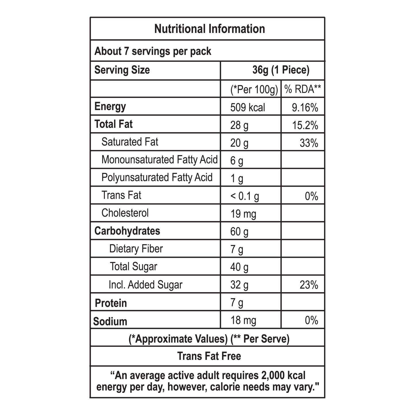 Methi Ladoo - Chitale Bandhu