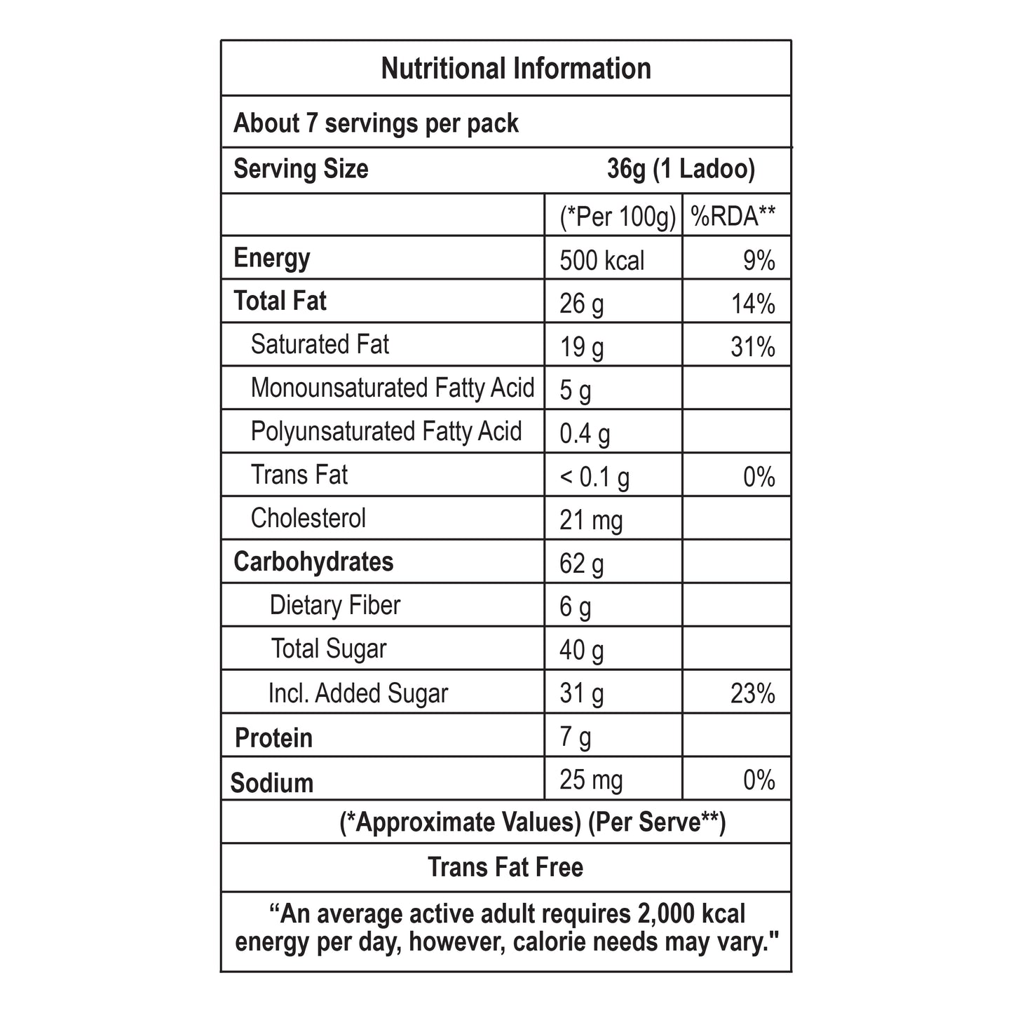 Nutrich Ladoo - Chitale Bandhu